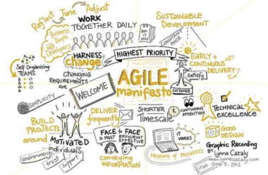 Manifesto Ágil – Valores e Princípios + 10 Curiosidades